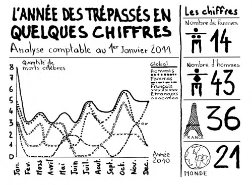 dessin, illustration, Laurent Jacquy, microédition